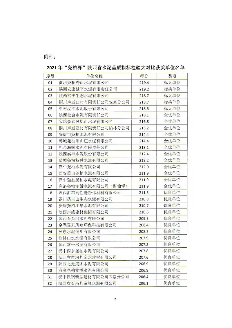 汉中公司喜获陕西省水泥品质检验指标检验优良单位