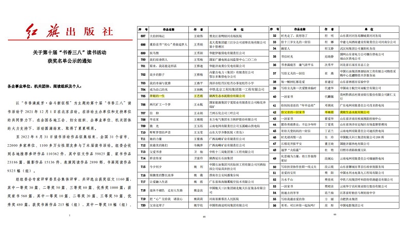 陕西建材科技集团多篇征文在全国第十届“书香三八”读书活动中获得荣誉