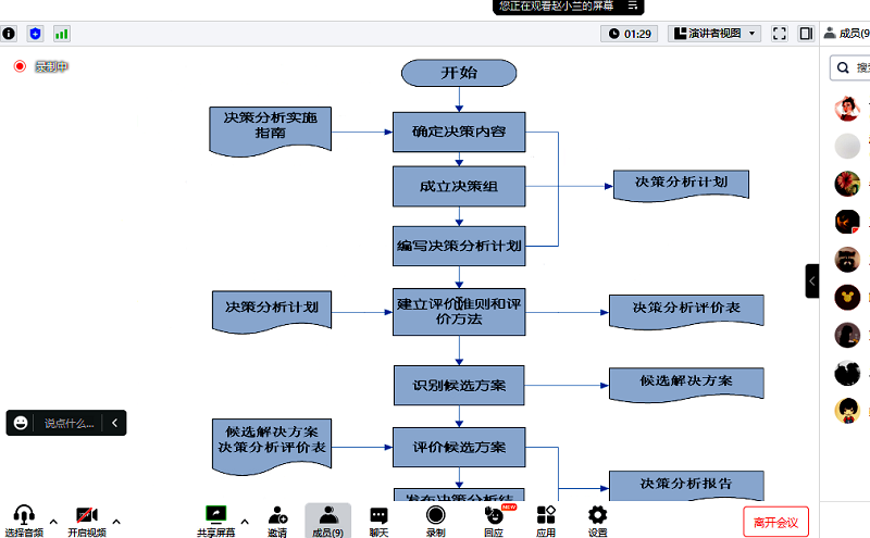 智引公司组织开展CMMI专题培训