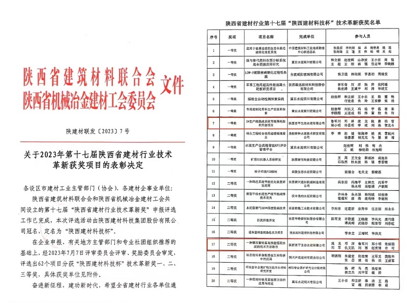 喜报！富平公司多项创新改造项目荣获2023年第十七届陕西省建材行业技术革新奖